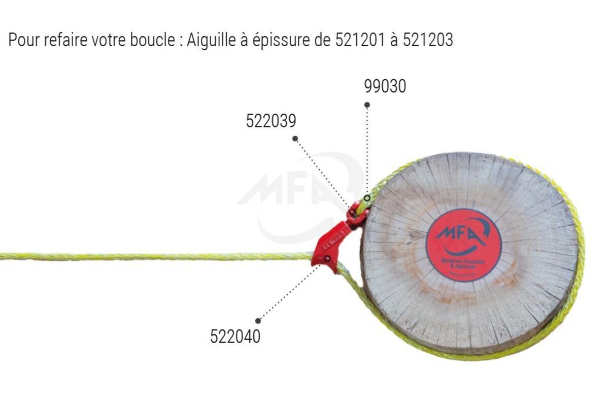 Schémas, combinaison et terminaisons de débardage pour Câbles, Chaînes et Élingues